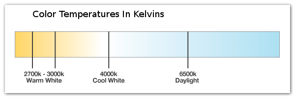 image for light in kelvins